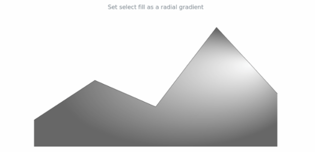 anychart.core.cartesian.series.Area.selectFill set asRadial created by AnyChart Team