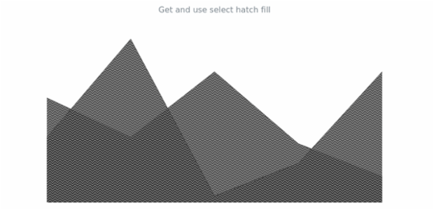 anychart.core.cartesian.series.Area.selectHatchFill get created by AnyChart Team