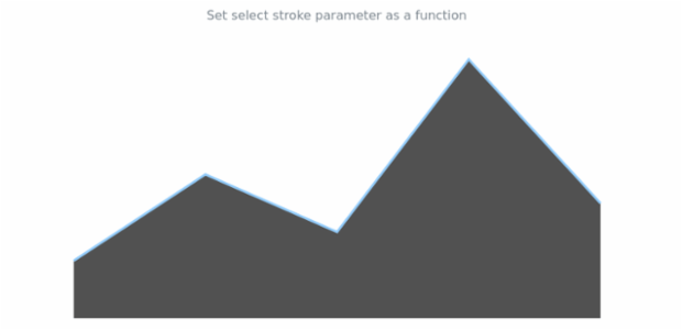 anychart.core.cartesian.series.Area.selectStroke set asFunc created by AnyChart Team