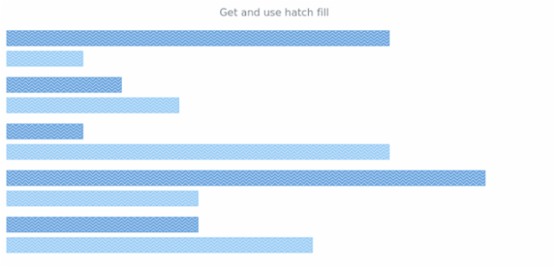 anychart.core.cartesian.series.Bar.hoverHatchFill get created by AnyChart Team