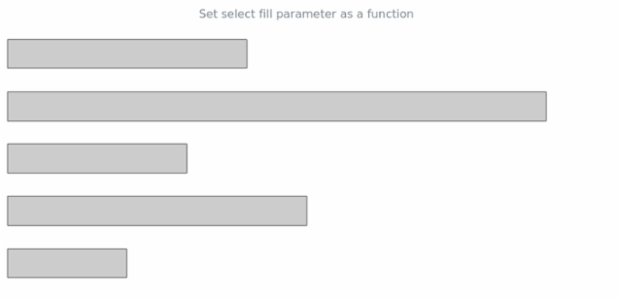 anychart.core.cartesian.series.Bar.selectFill set asFunc created by AnyChart Team