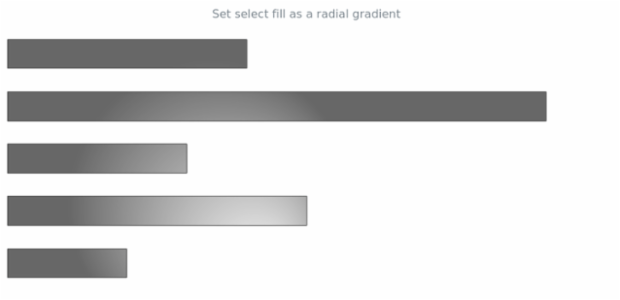 anychart.core.cartesian.series.Bar.selectFill set asRadial created by AnyChart Team