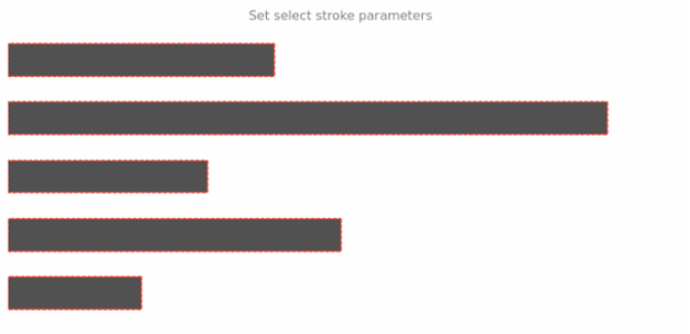 anychart.core.cartesian.series.Bar.selectStroke set created by AnyChart Team