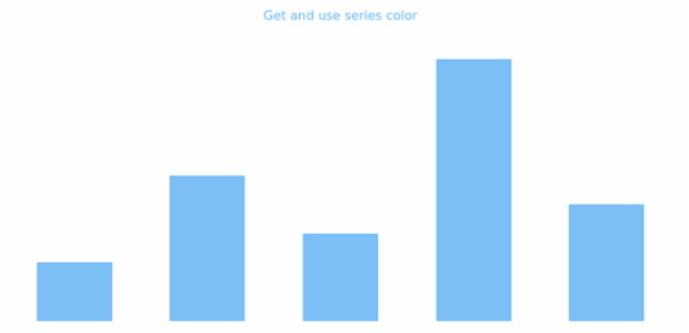 anychart.core.cartesian.series.Base.color get created by AnyChart Team