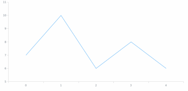 anychart.core.cartesian.series.Base.data get created by AnyChart Team