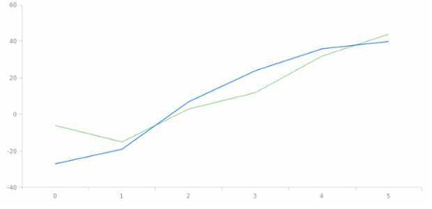 anychart.core.cartesian.series.Base.hover set asAll created by AnyChart Team