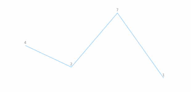 anychart.core.cartesian.series.Base.labels set asObject created by AnyChart Team