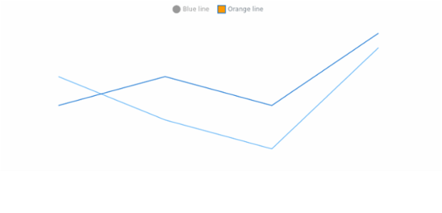 anychart.core.cartesian.series.Base.legendItem get created by AnyChart Team