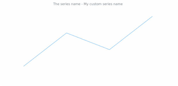anychart.core.cartesian.series.Base.name get created by AnyChart Team