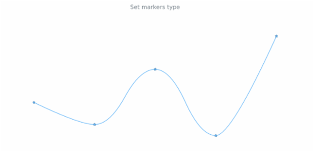 anychart.core.cartesian.series.BaseWithMarkers.markers set asString created by AnyChart Team