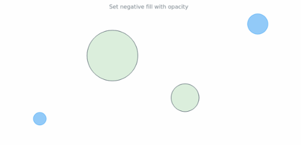 anychart.core.cartesian.series.Bubble.negativeFill set asOpacity created by AnyChart Team