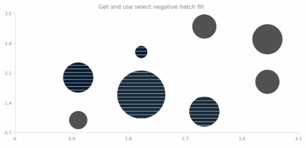 anychart.core.cartesian.series.Bubble.selectNegativeHatchFill get created by AnyChart Team