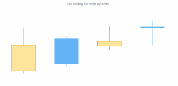 anychart.core.cartesian.series.Candlestick.fallingFill set asOpacity created by AnyChart Team