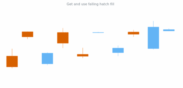 anychart.core.cartesian.series.Candlestick.fallingHatchFill get created by AnyChart Team