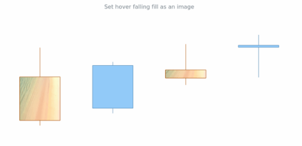 anychart.core.cartesian.series.Candlestick.hoverFallingFill set asImg created by AnyChart Team