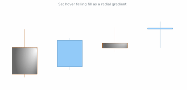 anychart.core.cartesian.series.Candlestick.hoverFallingFill set asRadial created by AnyChart Team