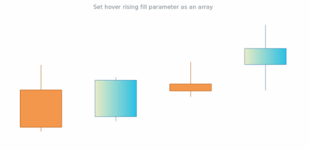 anychart.core.cartesian.series.Candlestick.hoverRisingFill set asArray created by AnyChart Team