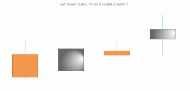 anychart.core.cartesian.series.Candlestick.hoverRisingFill set asRadial created by AnyChart Team