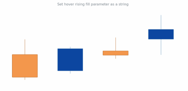 anychart.core.cartesian.series.Candlestick.hoverRisingFill set asString created by AnyChart Team