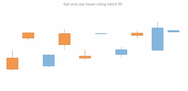 anychart.core.cartesian.series.Candlestick.hoverRisingHatchFill get created by AnyChart Team