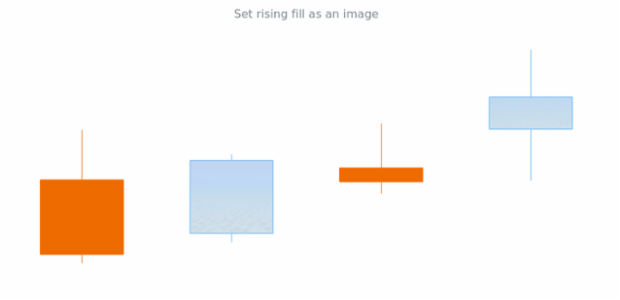 anychart.core.cartesian.series.Candlestick.risingFill set asImg created by AnyChart Team