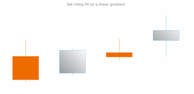 anychart.core.cartesian.series.Candlestick.risingFill set asLinear created by AnyChart Team