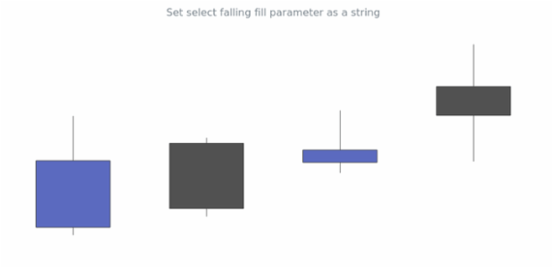 anychart.core.cartesian.series.Candlestick.selectFallingFill set asString created by AnyChart Team