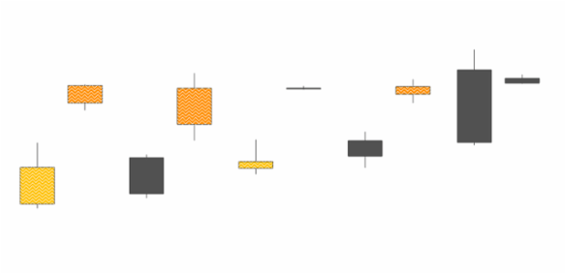 anychart.core.cartesian.series.Candlestick.selectFallingHatchFill get created by AnyChart Team