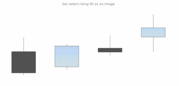 anychart.core.cartesian.series.Candlestick.selectRisingFill set asImg created by AnyChart Team