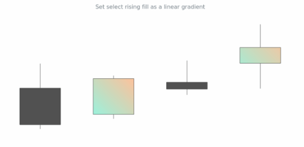 anychart.core.cartesian.series.Candlestick.selectRisingFill set asLinear created by AnyChart Team