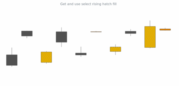 anychart.core.cartesian.series.Candlestick.selectRisingHatchFill get created by AnyChart Team