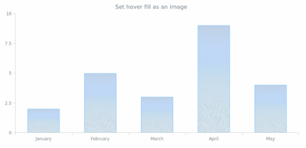 anychart.core.cartesian.series.Column.hoverFill set asImg created by AnyChart Team