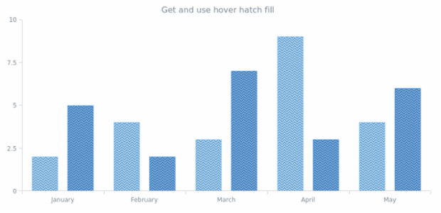 anychart.core.cartesian.series.Column.hoverHatchFill get created by AnyChart Team