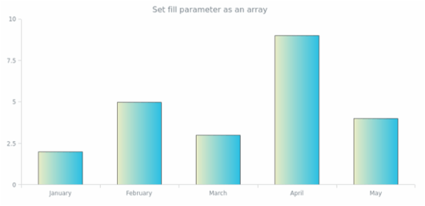 anychart.core.cartesian.series.Column.selectFill set asArray created by AnyChart Team