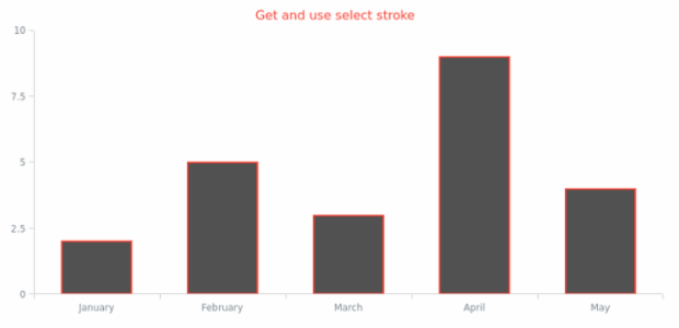 anychart.core.cartesian.series.Column.selectStroke get created by AnyChart Team