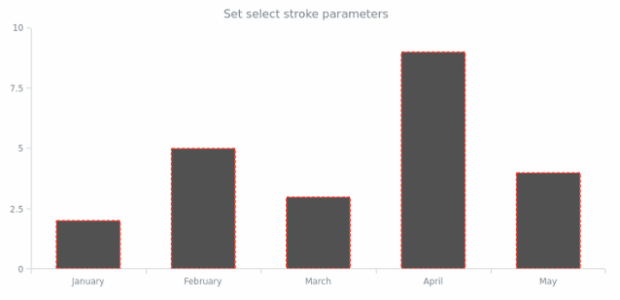 anychart.core.cartesian.series.Column.selectStroke set created by AnyChart Team