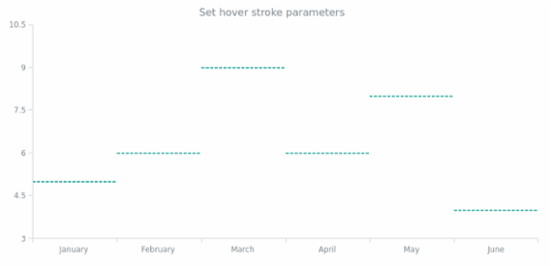anychart.core.cartesian.series.JumpLine.hoverStroke set created by AnyChart Team