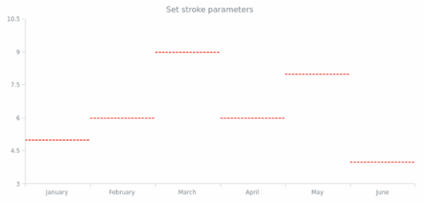 anychart.core.cartesian.series.JumpLine.stroke set created by AnyChart Team