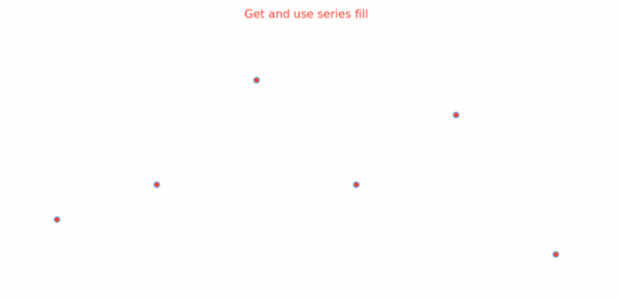 anychart.core.cartesian.series.Marker.fill get created by AnyChart Team