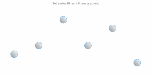 anychart.core.cartesian.series.Marker.fill set asLinear created by AnyChart Team