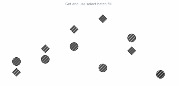 anychart.core.cartesian.series.Marker.selectHatchFill get created by AnyChart Team