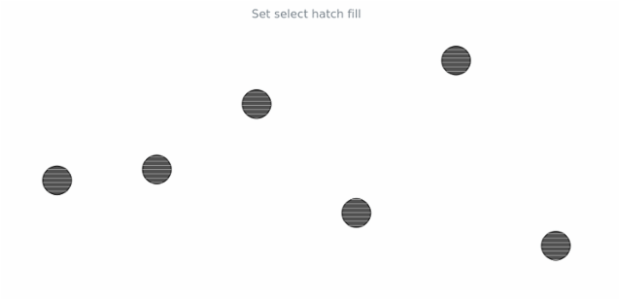 anychart.core.cartesian.series.Marker.selectHatchFill set created by AnyChart Team