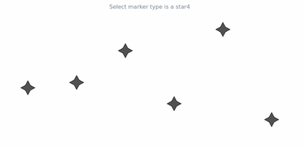 anychart.core.cartesian.series.Marker.selectType get created by AnyChart Team