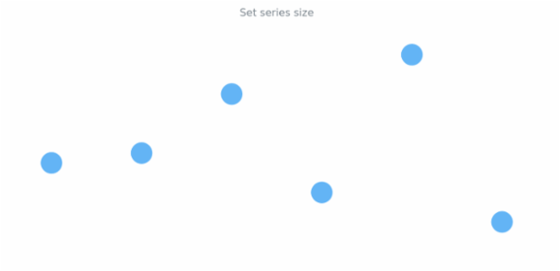 anychart.core.cartesian.series.Marker.size set created by AnyChart Team