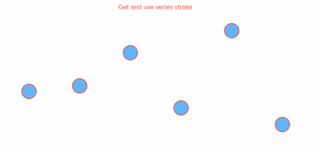 anychart.core.cartesian.series.Marker.stroke get created by AnyChart Team