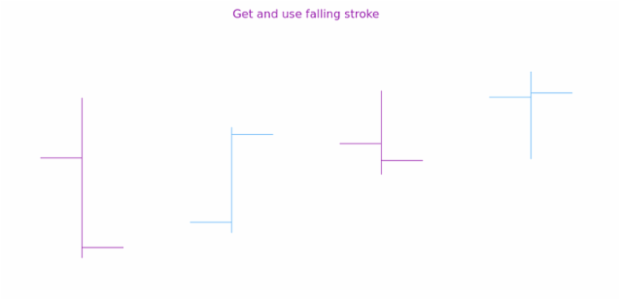 anychart.core.cartesian.series.OHLC.fallingStroke get created by AnyChart Team