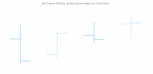 anychart.core.cartesian.series.OHLC.fallingStroke set asFunc created by AnyChart Team