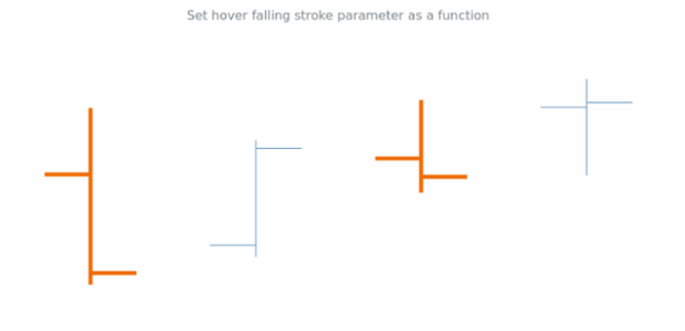 anychart.core.cartesian.series.OHLC.hoverFallingStroke set asFunc created by AnyChart Team