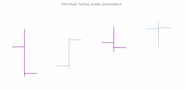 anychart.core.cartesian.series.OHLC.hoverFallingStroke set created by AnyChart Team