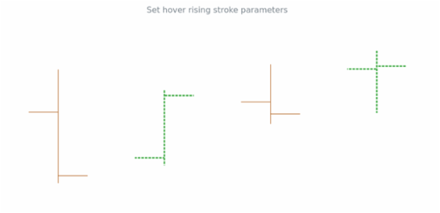 anychart.core.cartesian.series.OHLC.hoverRisingStroke set created by AnyChart Team